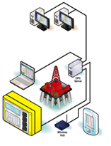 oil well monitoring systems graphic