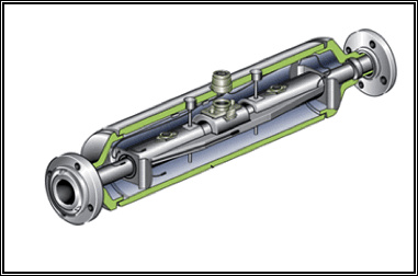 Figure 14: Coriolis flow meter