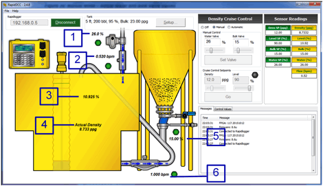 Figure 23: RapidDCC System Sensor Readings