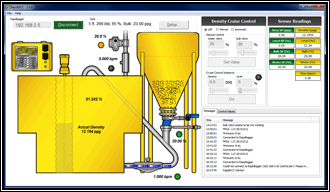 Figure 28: Actual Slurry Density