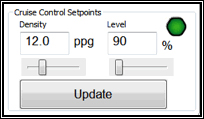 Figure 30: Level Set Point