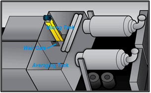 Figure 31: Mixing Tank, Averaging Tank and Weir Gate