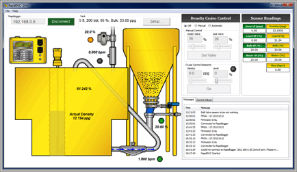 Figure 43: Automatic Mode – Actual Slurry Density and Tank Level Values