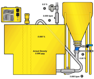 Rapidlogger Density Cruise Control