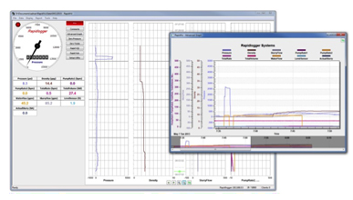 Rapdilogger Small Frame Oilfield Fracturing Monitoring Software