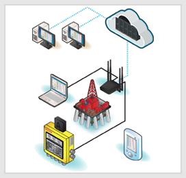 Rapidlogger - Wireless Cloud Computing for Remote Gas Operations