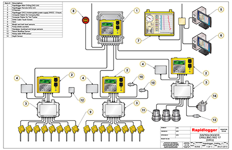 Rapidlogger system schematic