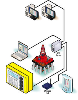 Rapidlogger RapidVu OPC Data Gateway Diagram