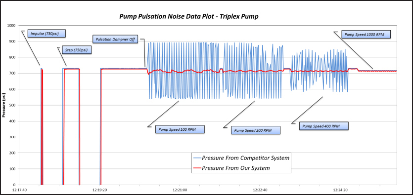 RapidVu software graph