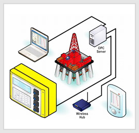 Rapidlogger SCADA Gateway