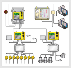 Rapidlogger Coiled Tubing Recording System