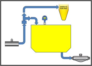 Figure 3: Piping schematic for RapidVQI system