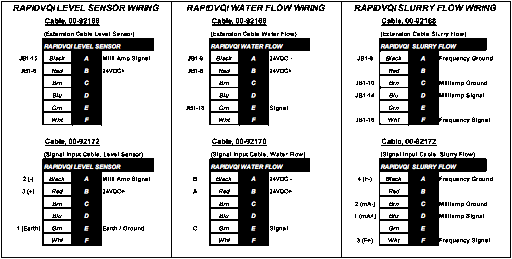 RapidVQI Wiring Diagrams