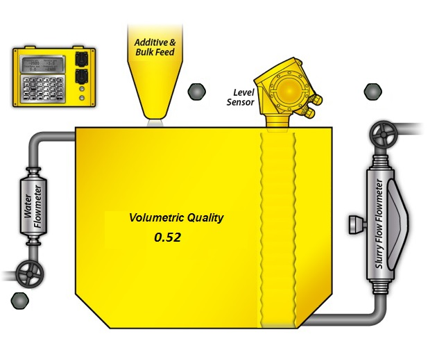 RapidVQI: Rapidlogger Volumetric Quality Indicator  Use and Installation manual 