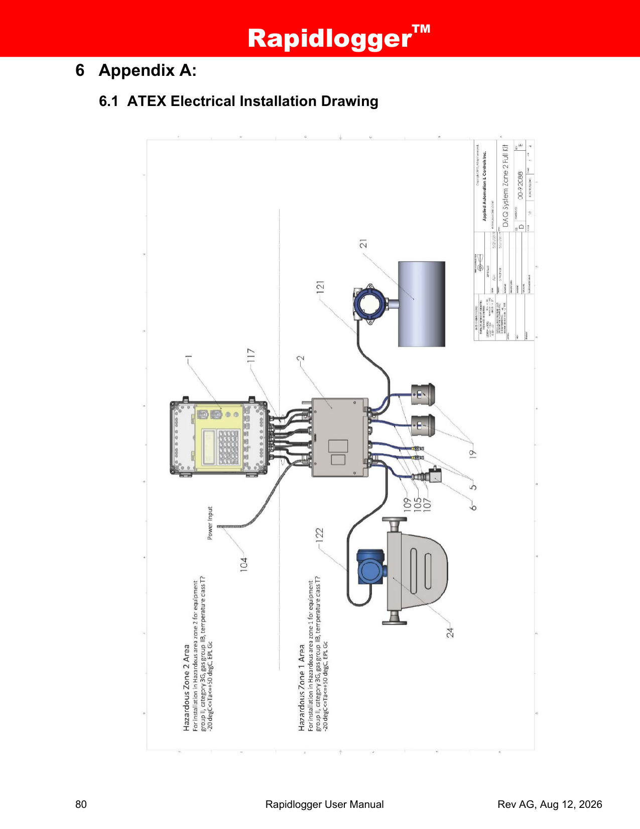 ATEX certificate page