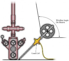 WellheadLoadcell