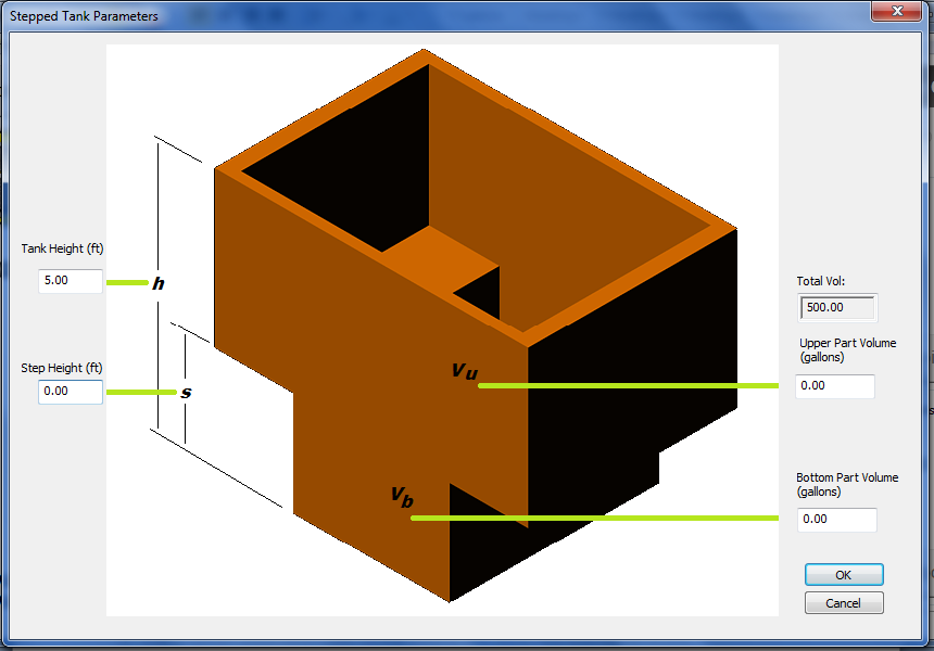 Stepped tank parameters:  h, s, VU and VB