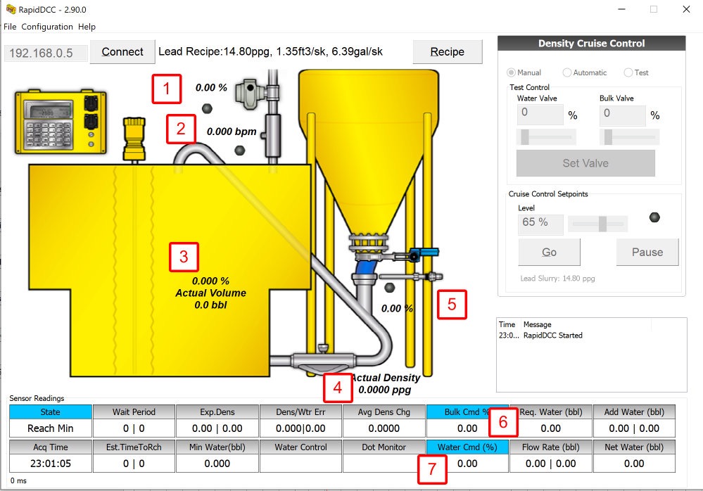 RapidDCC main screen:  1 water control valve, 2 water flow rate, 3 tank level, 4 actual density, 5 knife gate position, 6 commanded knife gate, 7 commanded water valve