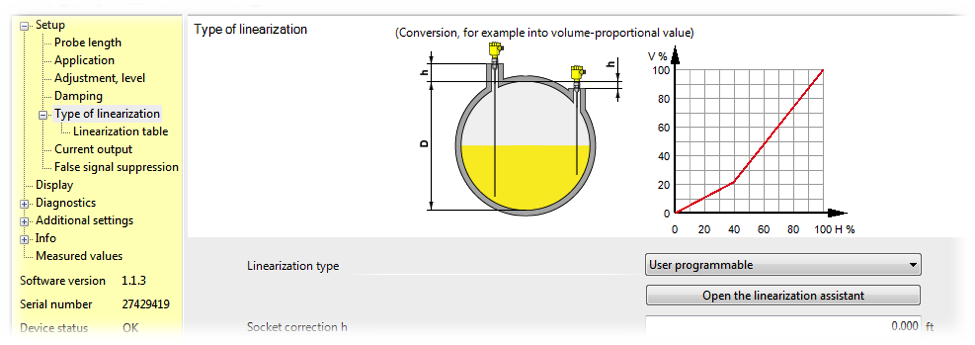 Figure 3: Type of linearization