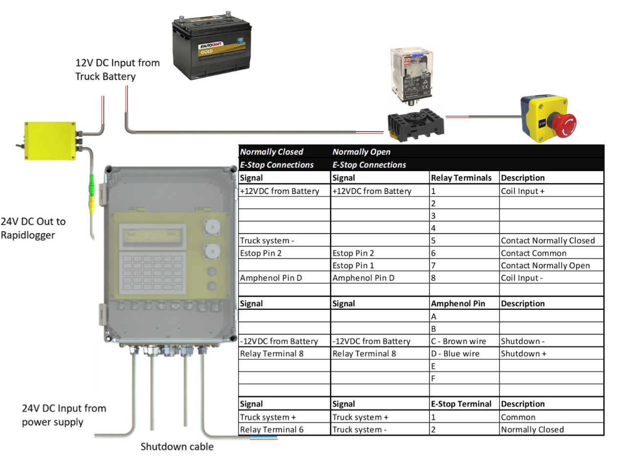 Emergency switch conection graph