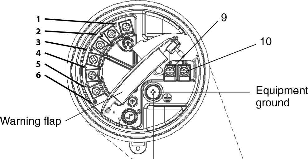 Figure 3: Micro-motion Signal Wiring Terminal Blocks