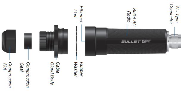 Ubiquiti Bullet Bridge Mode