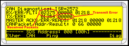 Rapidlogger LCD display diagnostick screen