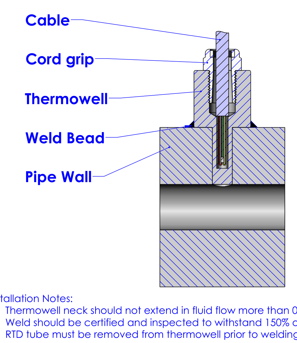 RTD with thermowell, assembly 00-94320, welded into the suction pipe